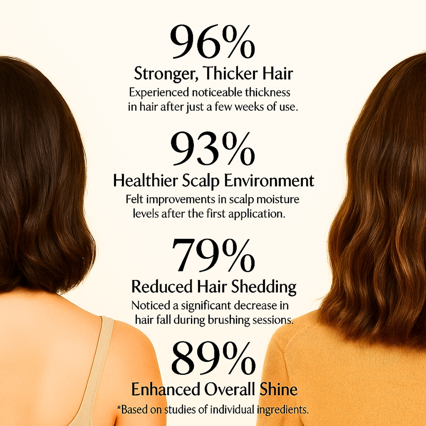 VLUMX™ Hair Growth & Scalp Health Oil